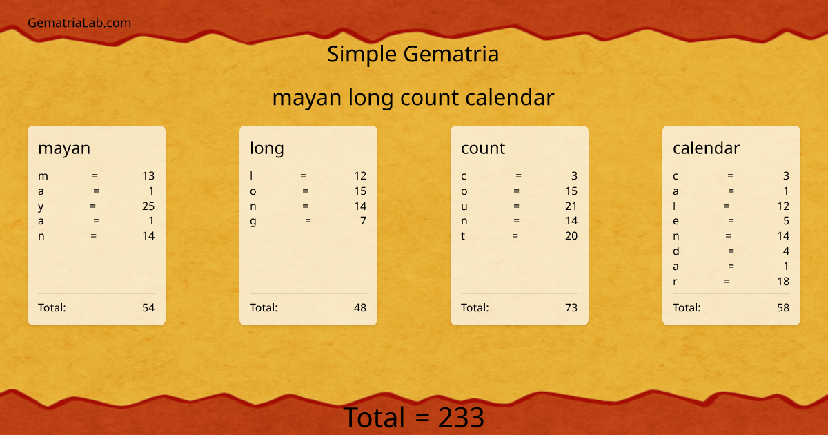 mayan long count calendar in simple Gematria